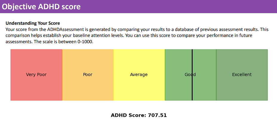 ADHD Assessment Report Objective ADHD Score. It aggregates your rt, rtv, ce and oe to one score.