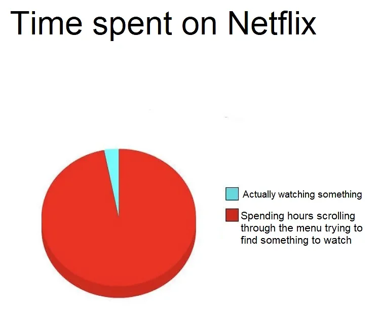 netflix adhd meme