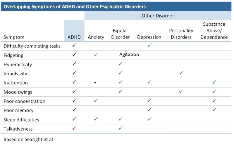ADHD Differential Diagnosis: Conditions That Mimic It