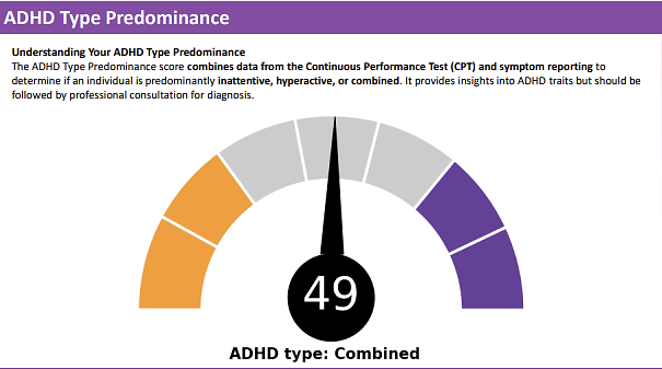 ADHD Assessment Report - ADHD Type Predominance, shows which type of ADHD is most likely
