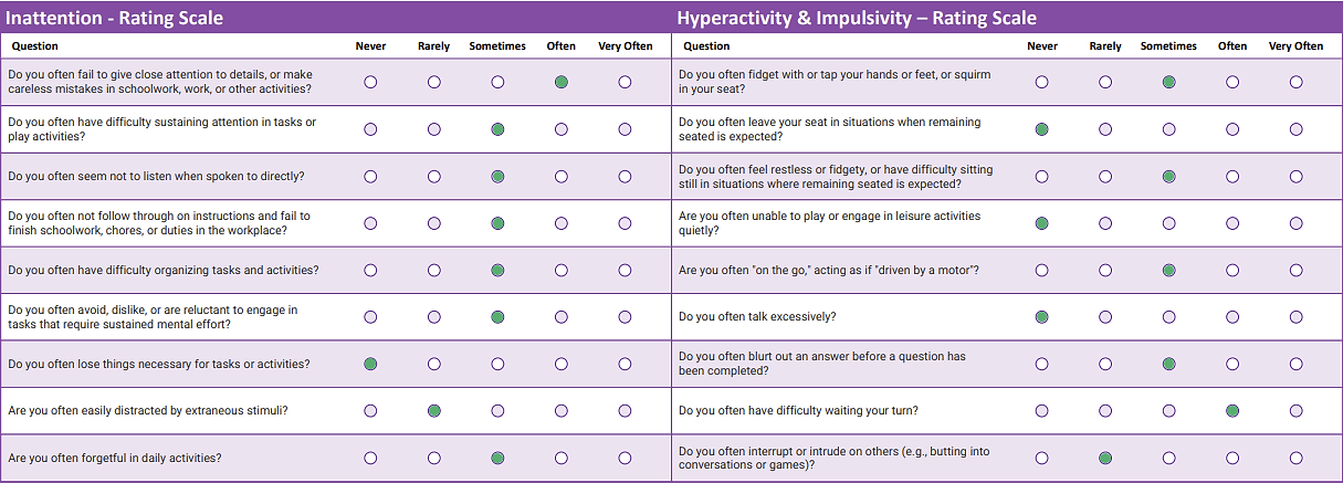 ADHD Assessment Report DSM 5 Questionnaire 