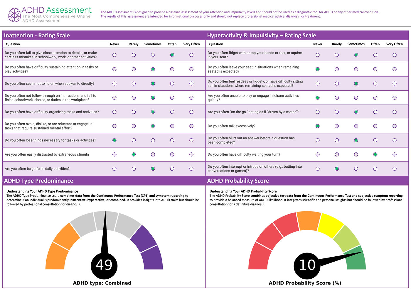 ADHD Assessment Report pg2