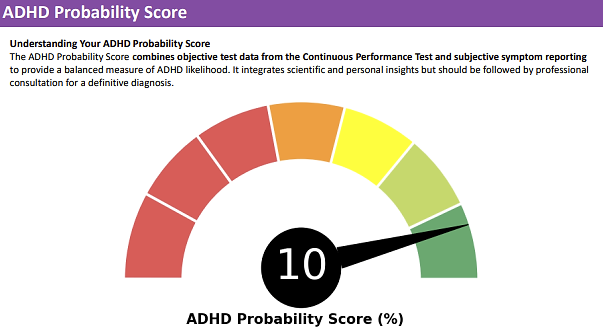 ADHD Assessment Report - ADHD Probability Score which shows the likelihood of ADHD